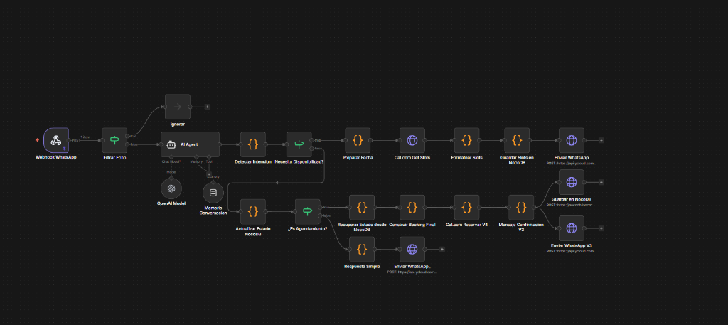 n8n Workflow Editor